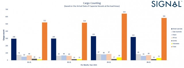 2v6 cargo count capesize