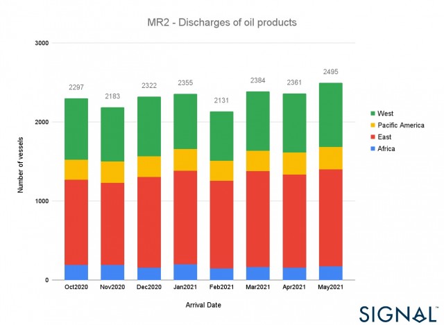 MR2 - Discharges of oil products