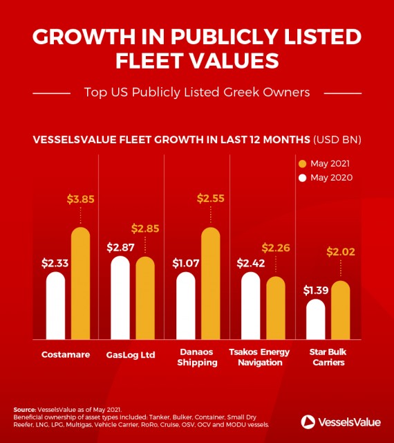 Top-US-Publicly-Listed-Greek-Owners-Infographic-2021