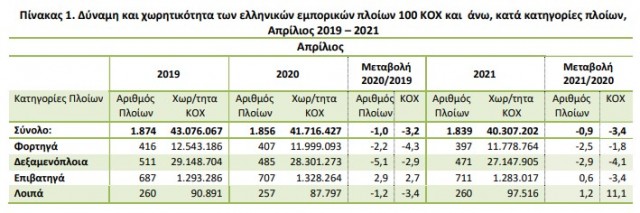 νηολόγιο