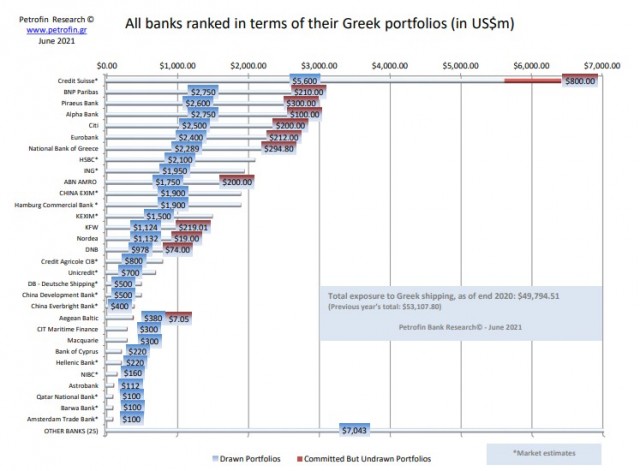 petrofin 1