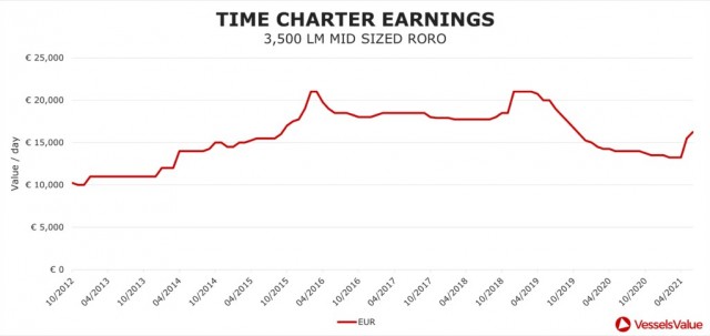 time-charter-earnings-2.png-290621-2-1024x484