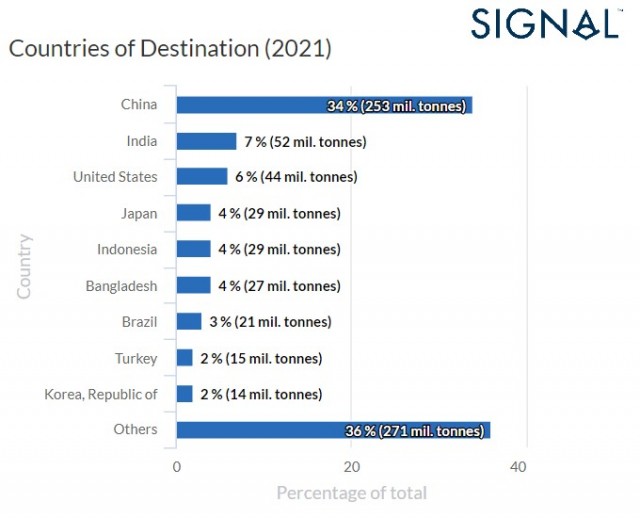 5 cargo flows - destination countries