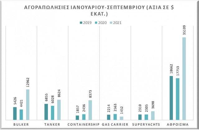 αγοραπωλησίες 1