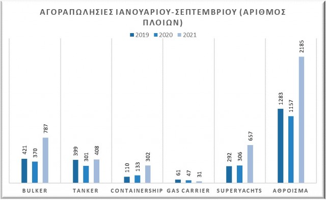 αγοραπωλησίες