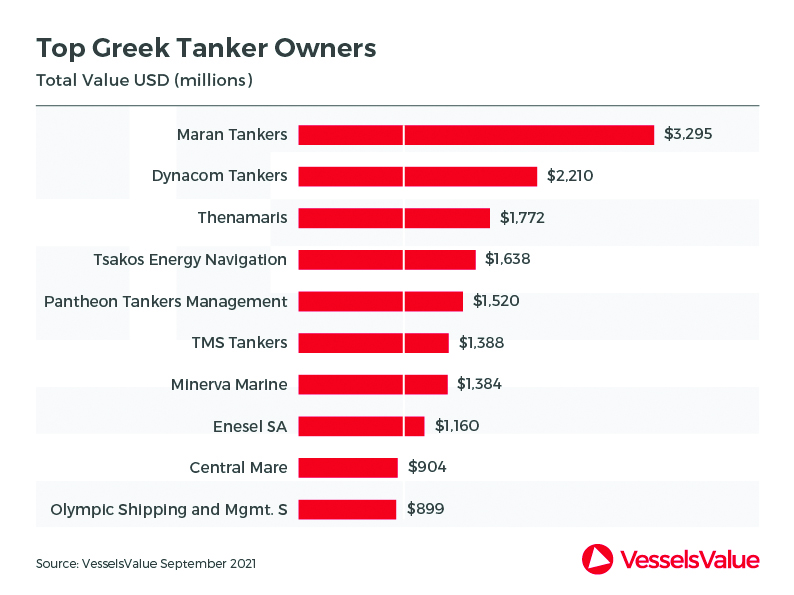 01. Top-Greek-Tanker