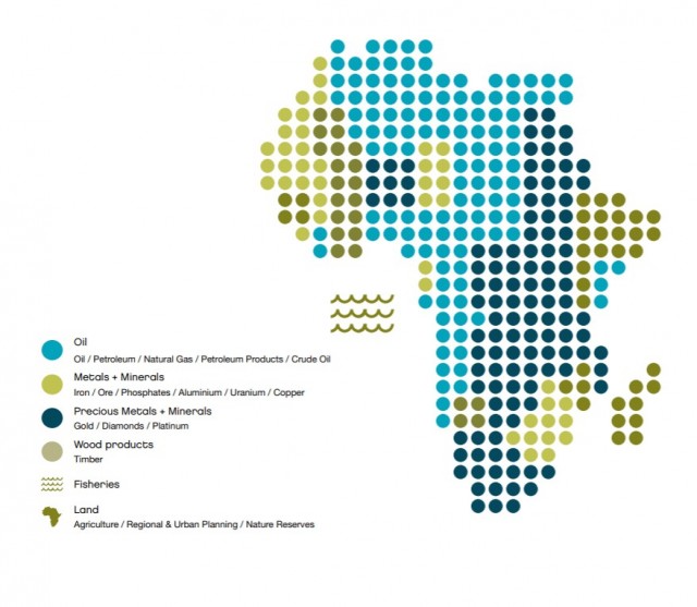 Φυσικοί πόροι της Αφρικής ανά περιοχή. Πηγή: African Development Bank Group.