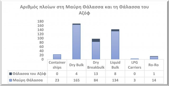 Αριθμός εμπορικών πλοίων στη Μαύρη Θάλασσα και στη Θάλασσα του Αζόφ την Τετάρτη 2 Μαρτίου 2022. Πηγή δεδομένων: MarineTraffic.