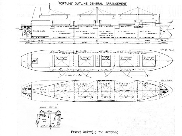Τα ναυπηγικά σχέδια του τύπου Fortune όπως παρουσιάσθηκαν στα Ναυτικά Χρονικά της 15ης Δεκεμβρίου 1970