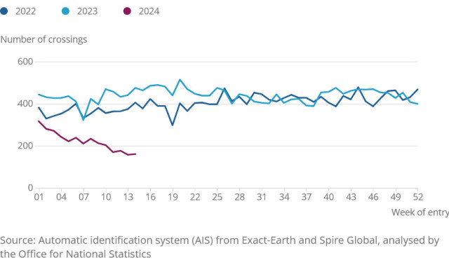 Screenshot 2024-04-28 at 14-56-35 Line chart