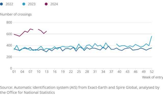 Screenshot 2024-04-28 at 14-57-28 Line chart